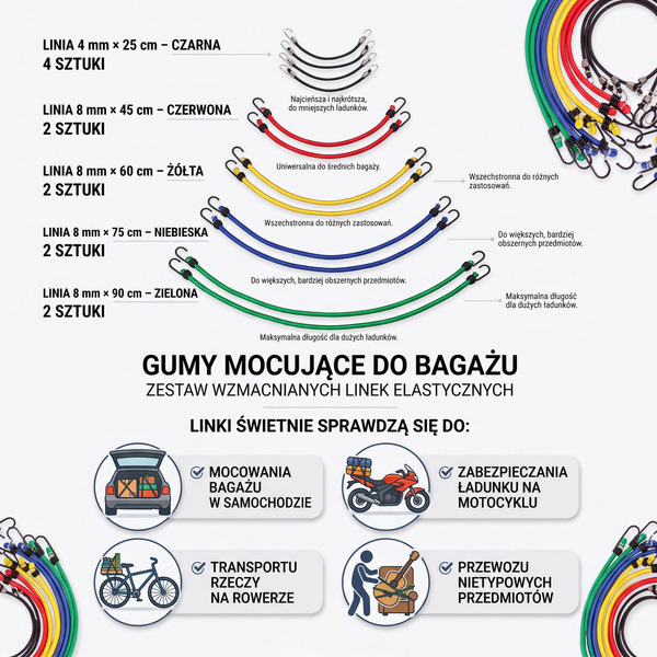 Zestaw Gum Do Mocowania Bagażu Transportowe Tenso