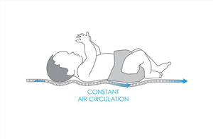 Pad 40 x 90 Pressure Reducing Oxi Pad 01
