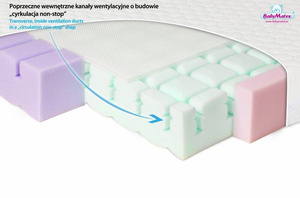 Materac 120 x 60 x 10 Ortopedyczny Aero