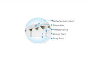 Pillow 60 x 36 Children's Foam Smart Wedge 01