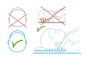 Nakładka 35 x 75 do Łóżka Redukująca Nacisk CPAD 8